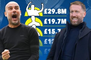 Umutoza wa Chelsea yaje imbere ya Ancelotti mu bahembwa akayabo [URUTONDE]