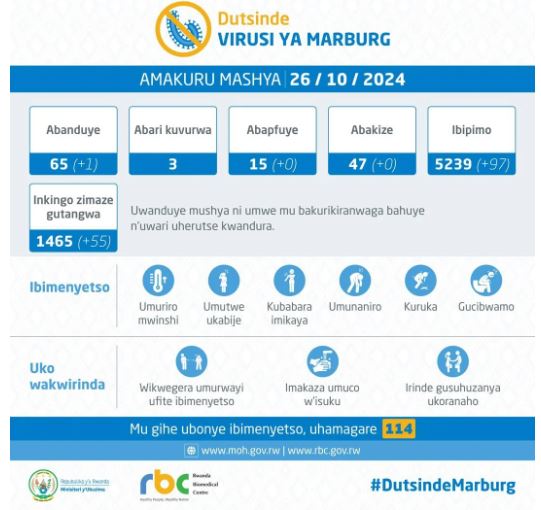 Undi muntu mushya yanduye icyorezo cya Marburg