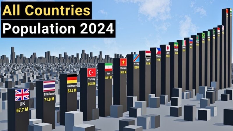 Ibihugu 10 bya mbere bituwe cyane ku Isi na bitanu bya nyuma 2024